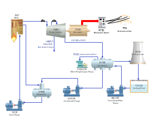 抽凝式汽轮机热电联产工艺流程图