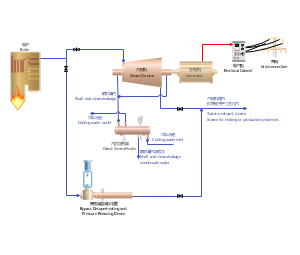 背压式汽轮机发电工艺流程图