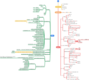 县级配网管理思路