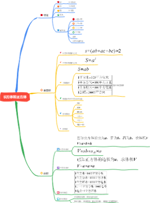 长方体和正方体