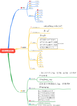 长方体和正方体