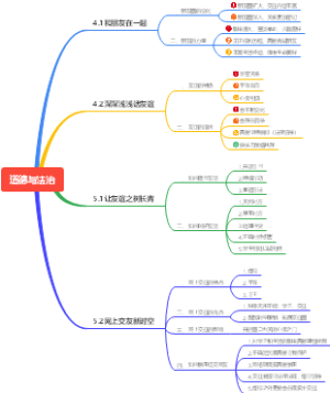 七年级上册道德与法治第二单元