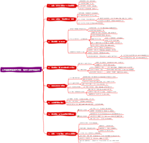 人生回报率最高的习惯：每天5分钟书面反思