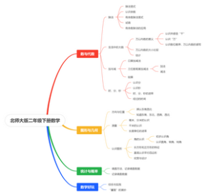 北师大版数学二年级下册