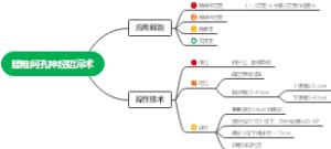 腰椎间孔神经阻滞术