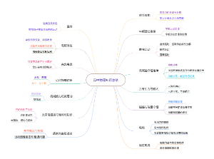 物理公式