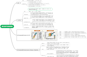 数字化转型成熟度贯标