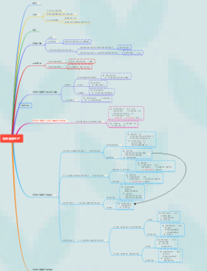 CPA投资性房地产