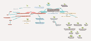 《卡拉马佐夫兄弟》人物关系图