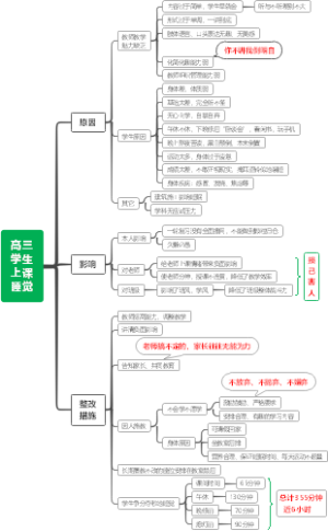 高三学生上课睡觉