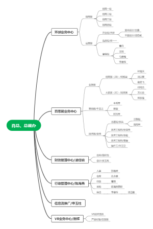 组织架构