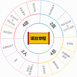项目章程