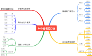 34个省记忆口诀
