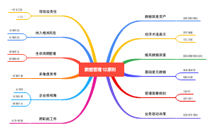 数据管理12原则