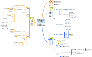 PMP知识地图之第2章项目运行环境