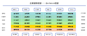 DMAM——企业架构框架——Zachman框架