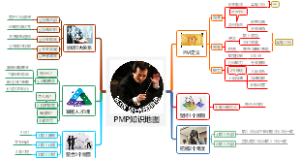 PMP知识地图-第3章 项目经理角色（12345）