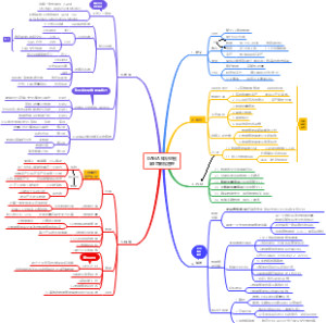 DAMA第1章 数据管理