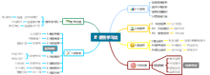 便签学习法碎片学习秘笈