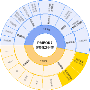 PMP思维导图