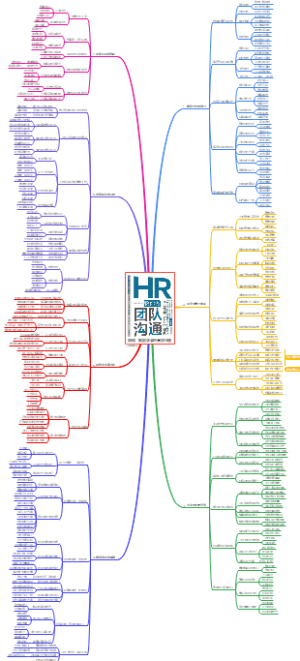 照做，就能学会的高效沟通V1.0
