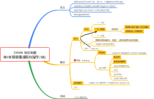 DAMA 知识地图第8章 数据集成和互操作(5)