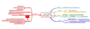 DAMA 知识地图第12章元数据 (10)