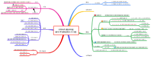 DAMA 知识地图第13章 数据质量(10)V1.0