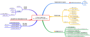 DAMA 知识地图第16章 数据管理组织和角色期望(4)