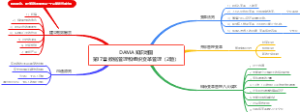 DAMA 知识地图第17章 数据管理和组织变革管理（2）