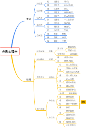 色彩心理学