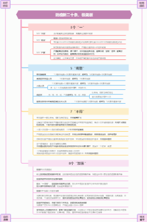 防疫新二十条，极简版