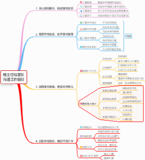 班主任与家长沟通工作指引