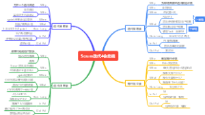 Scrum4会