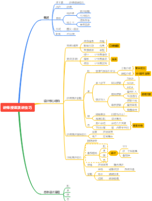 讲师授课演讲技巧