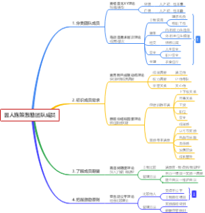 因人施策激励团队成员