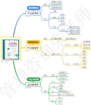 一页纸学习法