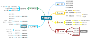 便签学习法