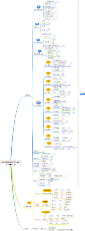 信息系统项目管理师分析2023年5月