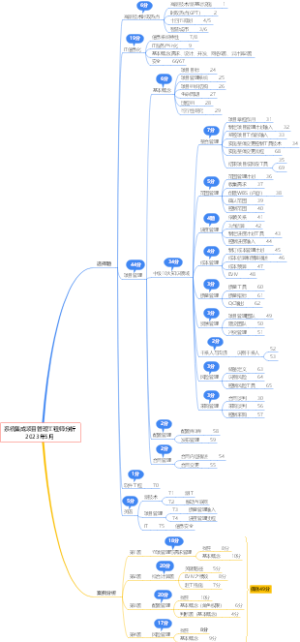 系统集成项目管理工程师分析(2023年5月)