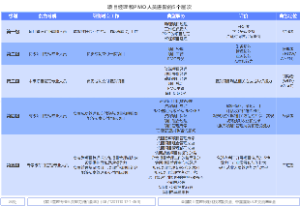项目经理和PMO人员进阶的5个层次