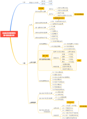 信息系统管理师教材第4版改版分析