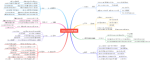 PMBOK7的8大绩效域