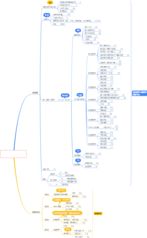 系统集成项目管理工程师2023年5月