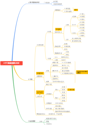 4个工具搞定团队共识