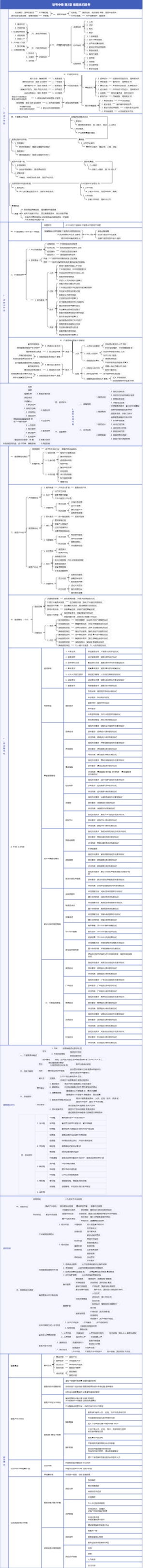 软考中级 第3章 信息技术服务