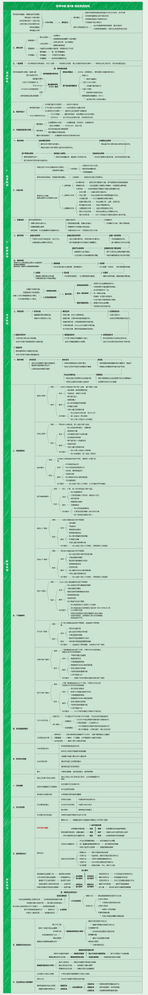 软考中级 第4章 信息系统架构