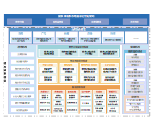 信息技术服务体系架构图（ITSS）5.0