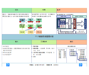 11.1制定项目管理计划