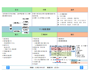 11.3收集需求